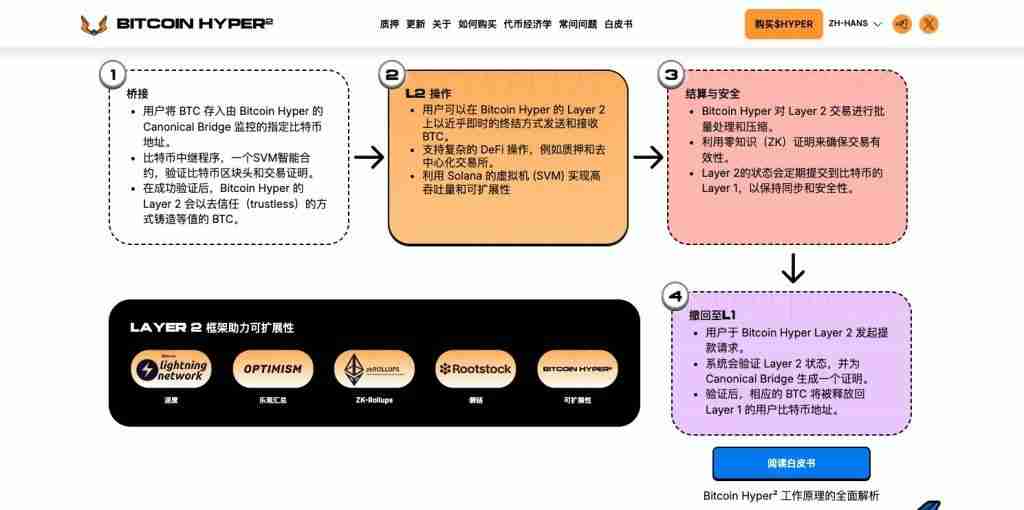 以太坊(ETH)8月价格瞄准5400美元?DeFi活动大增总锁定价值达到3年最高水平